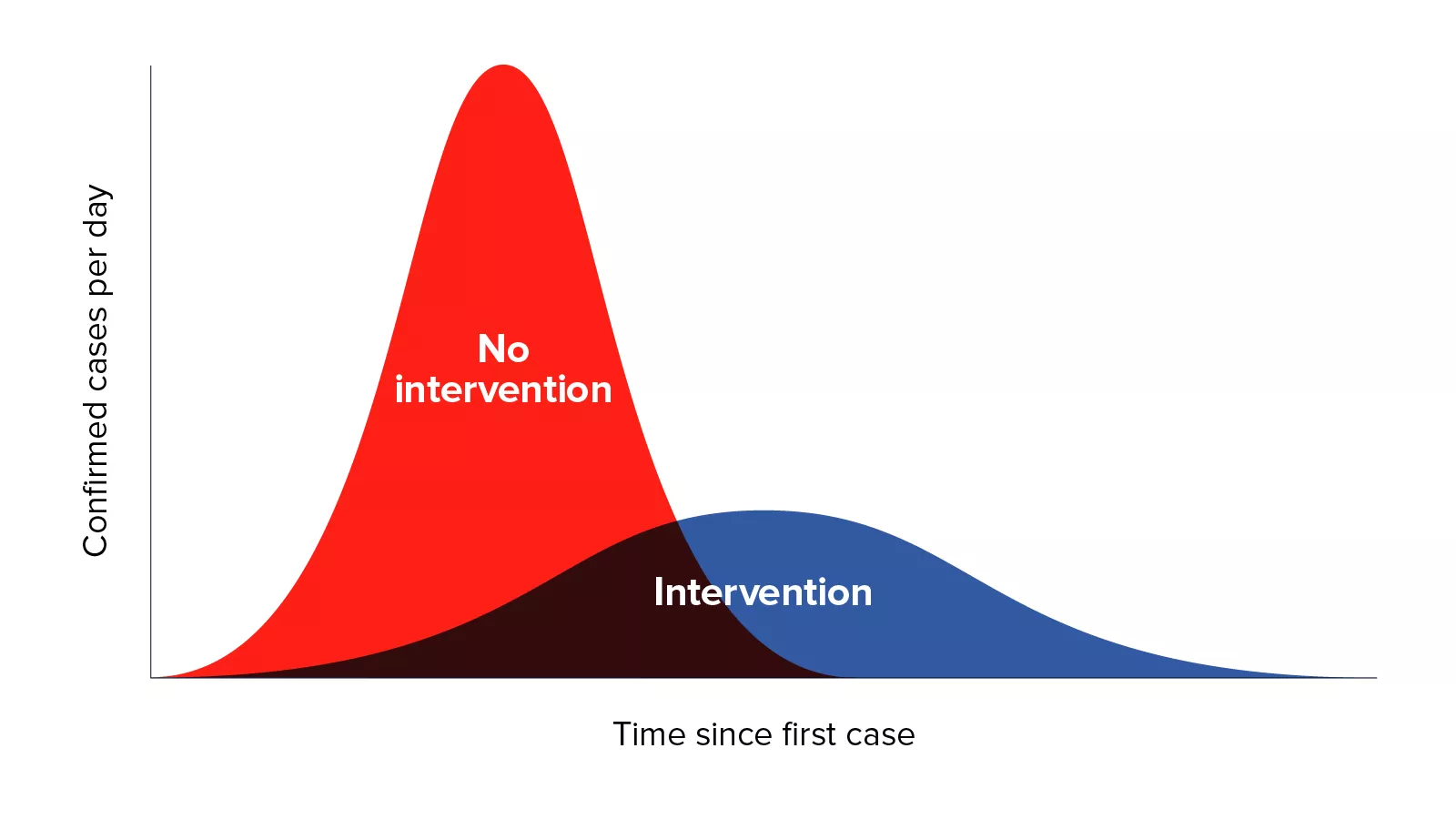 /static/t7JnO/coronavirus-curve-chart-2.png?d=da360a780&m=t7JnO